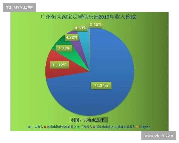 英超球队财报分析揭示收入来源及支出结构对俱乐部运营影响